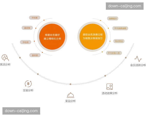 现阶段，付费会员服务的价值维度正由权益向身份拓展。